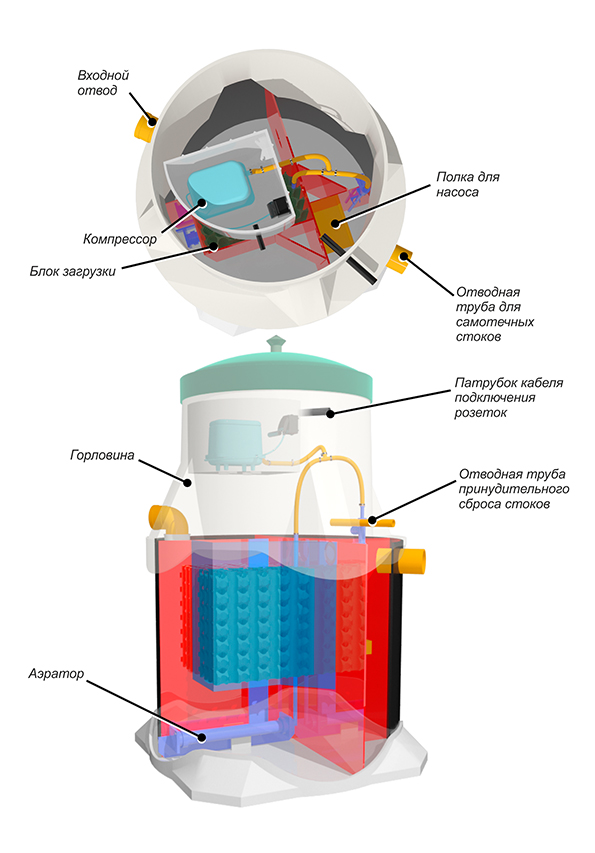 Септик Евротанк 8