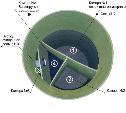 Септик Практик 4