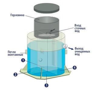 Септик Гринлос Эко 20