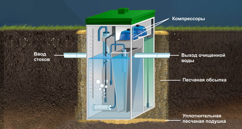 Септик Топас 100